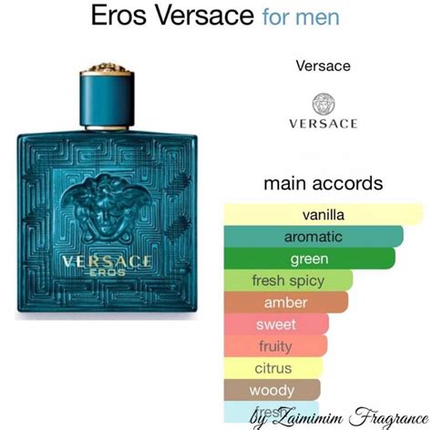 what notes are in versace eros|Versace Eros refill.